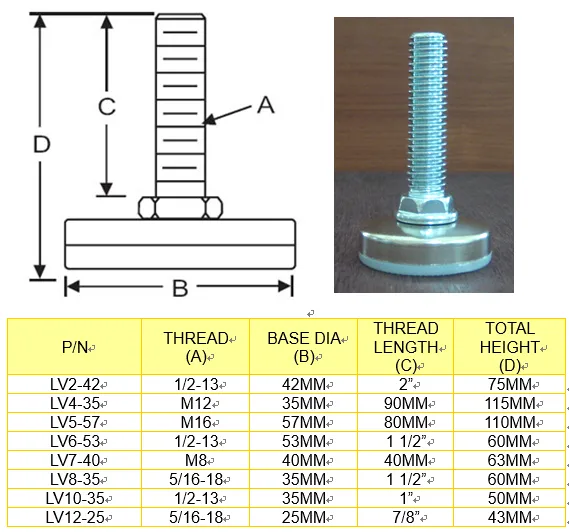 Steel leveling pads spec.